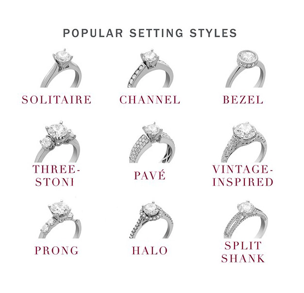 Ring Guide Finding The Perfect Setting Berkshire Diamonds